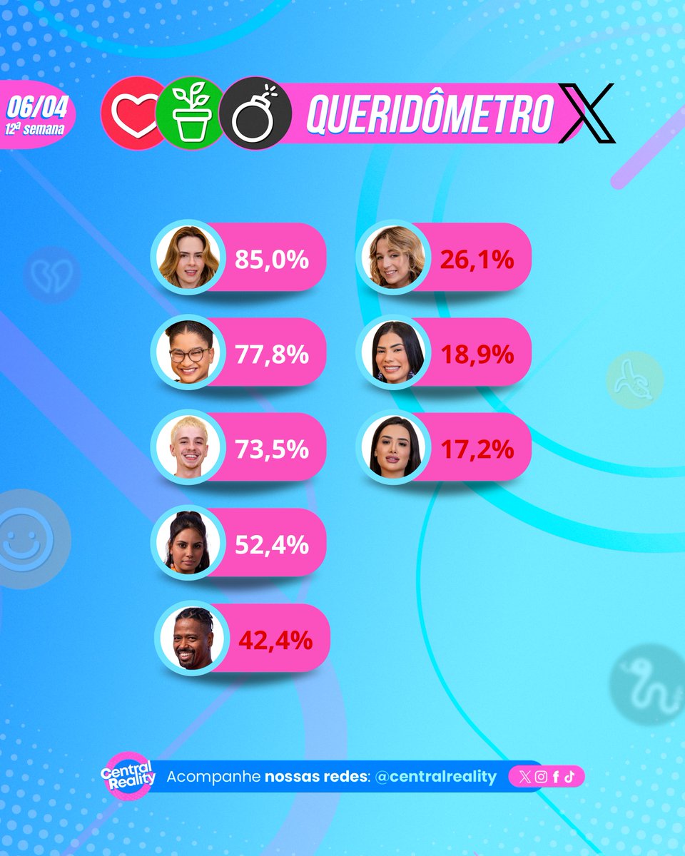 Central Reality tweet media