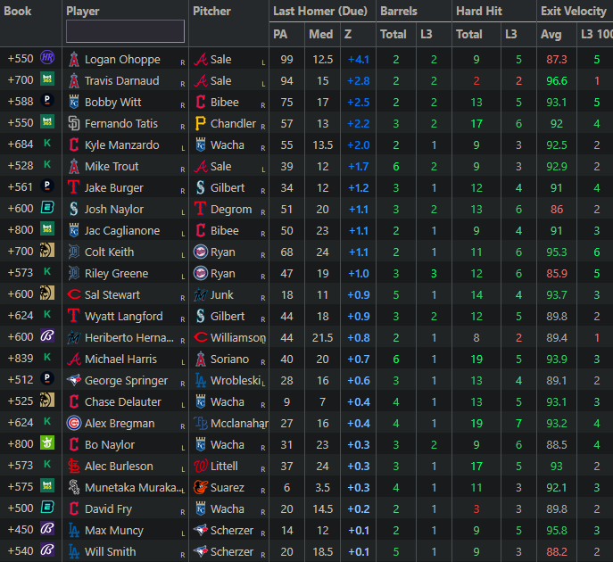 +EV Dingers tweet media