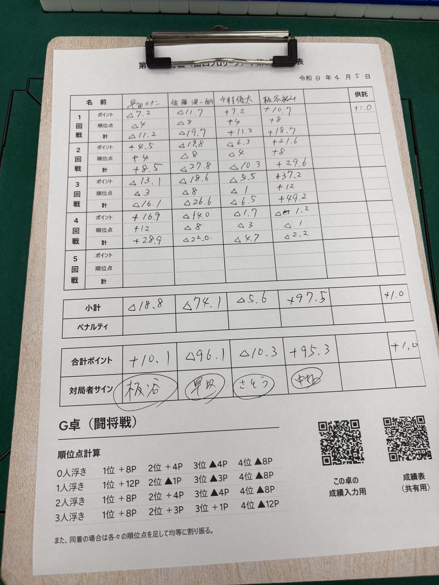 佐藤滉一朗@日本プロ麻雀連盟 tweet media