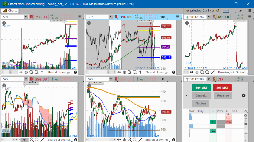 Club De Inversionistas CDI tweet media