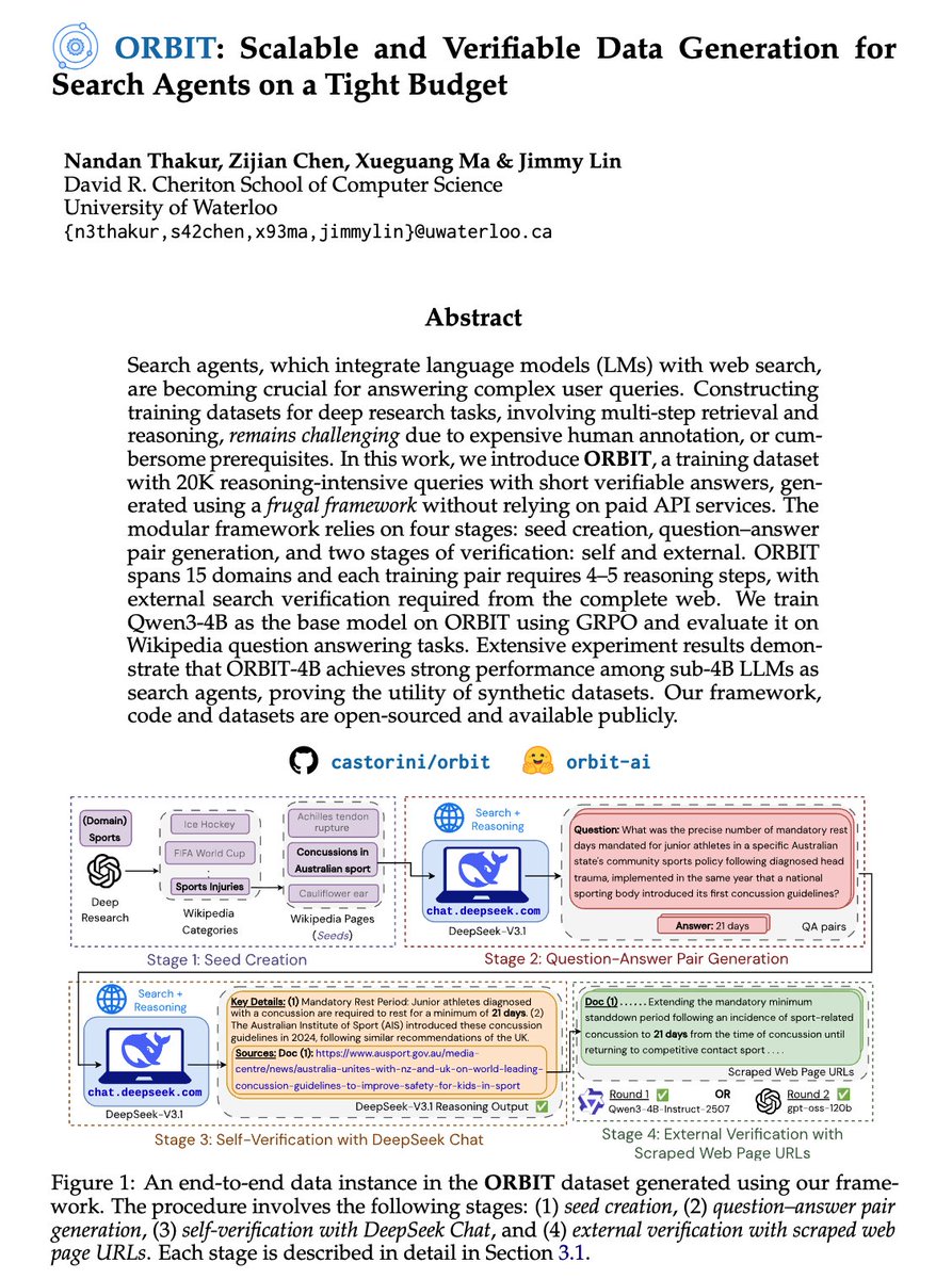 beirmug's tweet photo. Introducing ⚛️ORBIT, a 20K reasoning-intensive web training dataset for search agents frugally generated without relying on paid APIs. Small (<4B) search agents trained with ORBIT outperform others by up to 9.0 EM accuracy on single &amp; multi-hop Wikipedia QA. 🧵 https://t.co/z6MM6blpOG