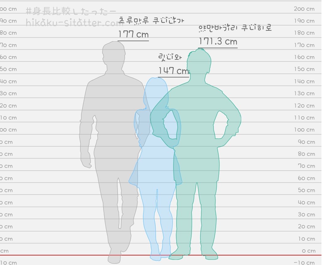 @거대한 도검남사와 그보다 체구가 작은 사니와의 커플링이 항상 좋습니다

생각보다 체구차 보이는게 잘 없었다
(포챠님 cm)