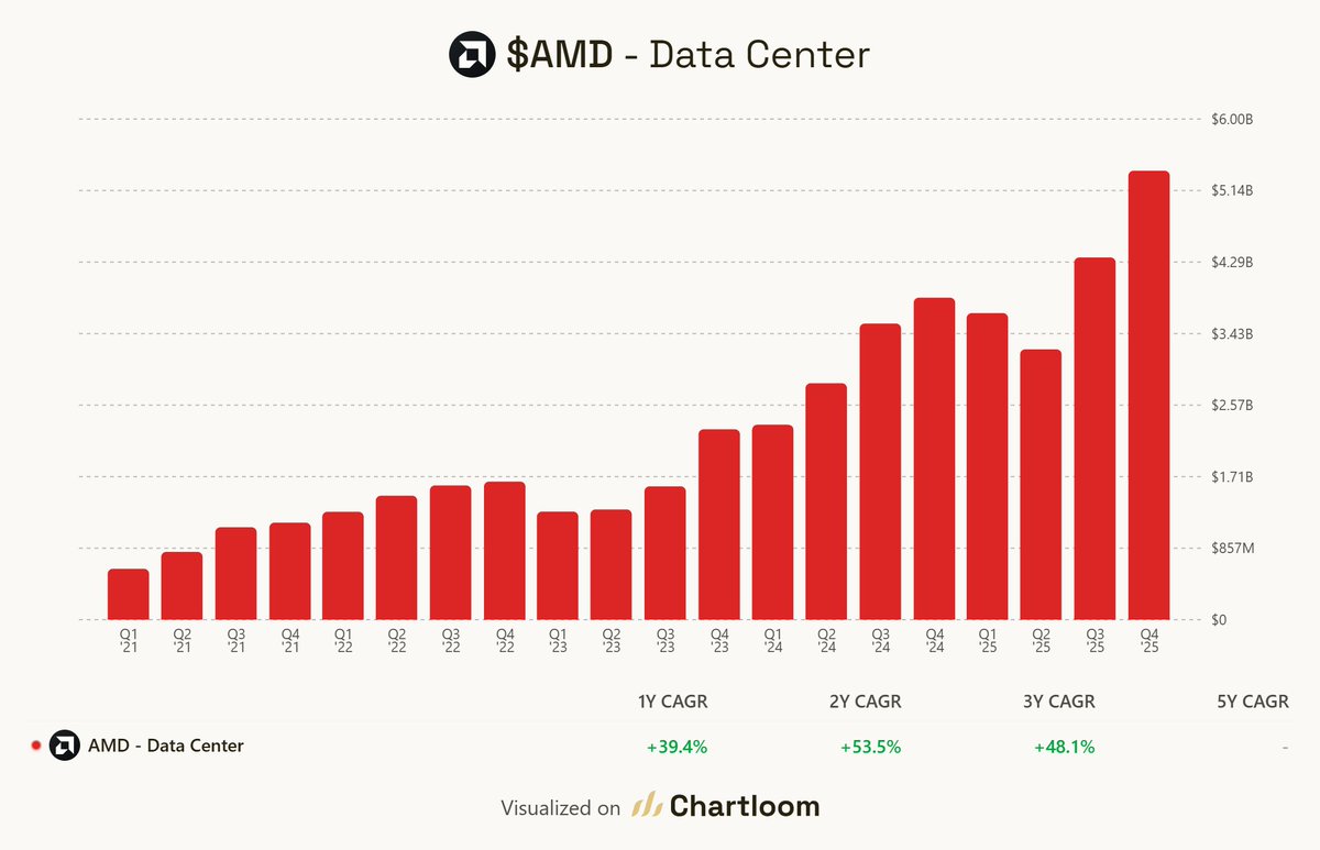 Chartloom tweet media