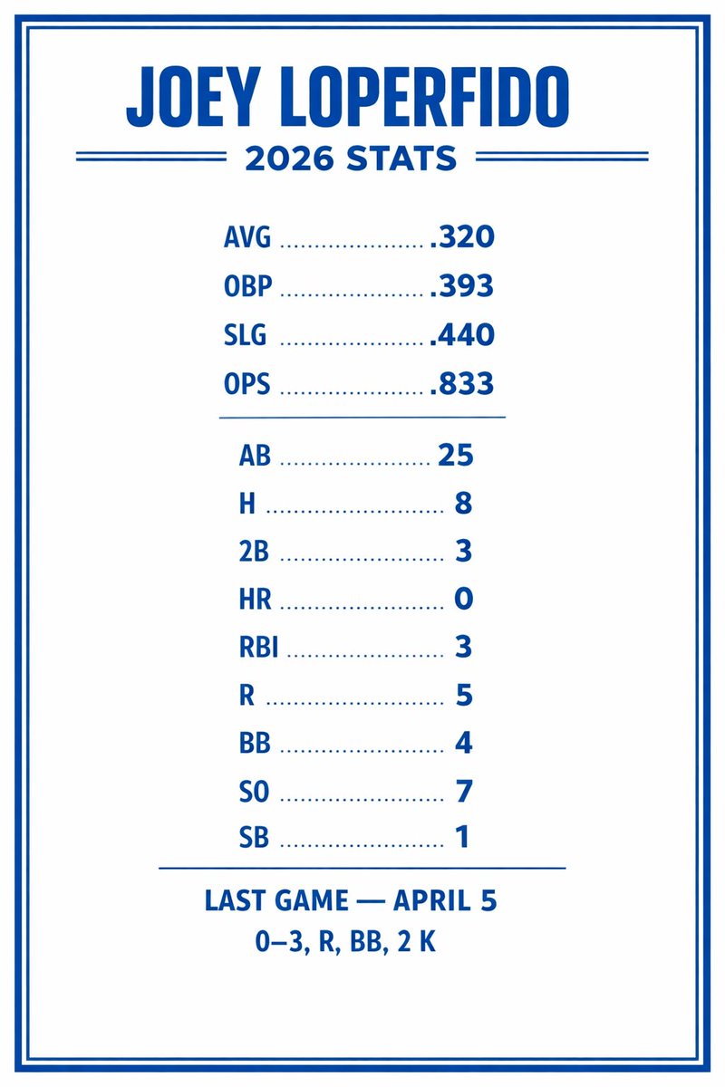 OK Blue Jays tweet media
