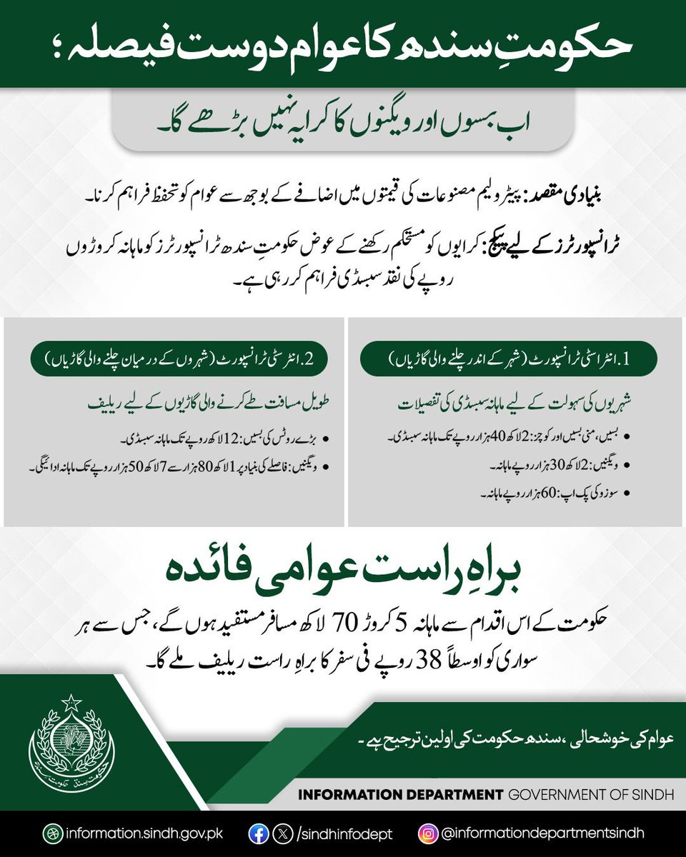 Engr Mashooque Ali Roonjho tweet media