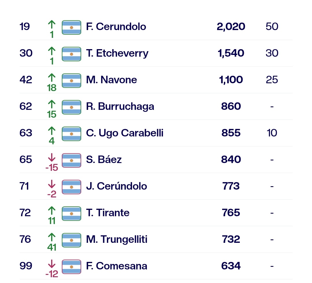 Ilusión Albiceleste tweet media