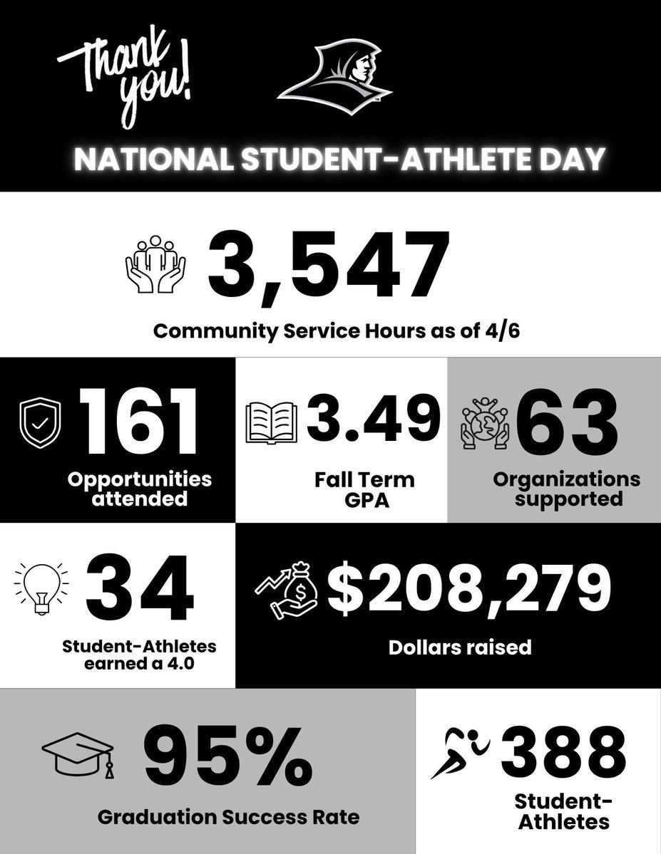 Providence College Student Athlete Development tweet media