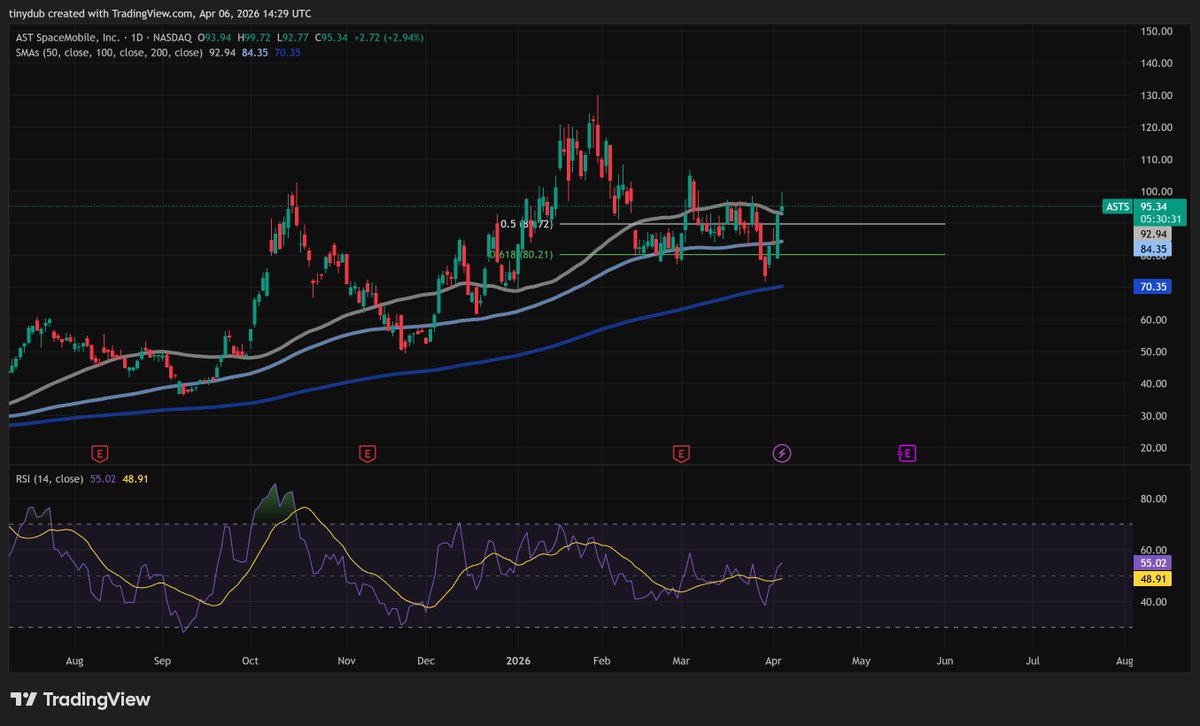 willy investing tweet media