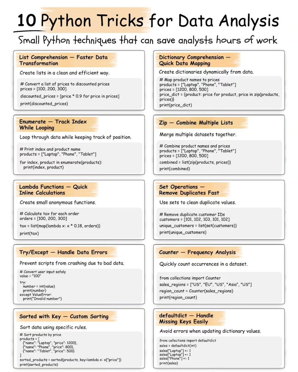Python_Dv's tweet image. 10 Python Tricks For Data Analysis

#python #pythontricks #dataanalysis #pythonprogramming