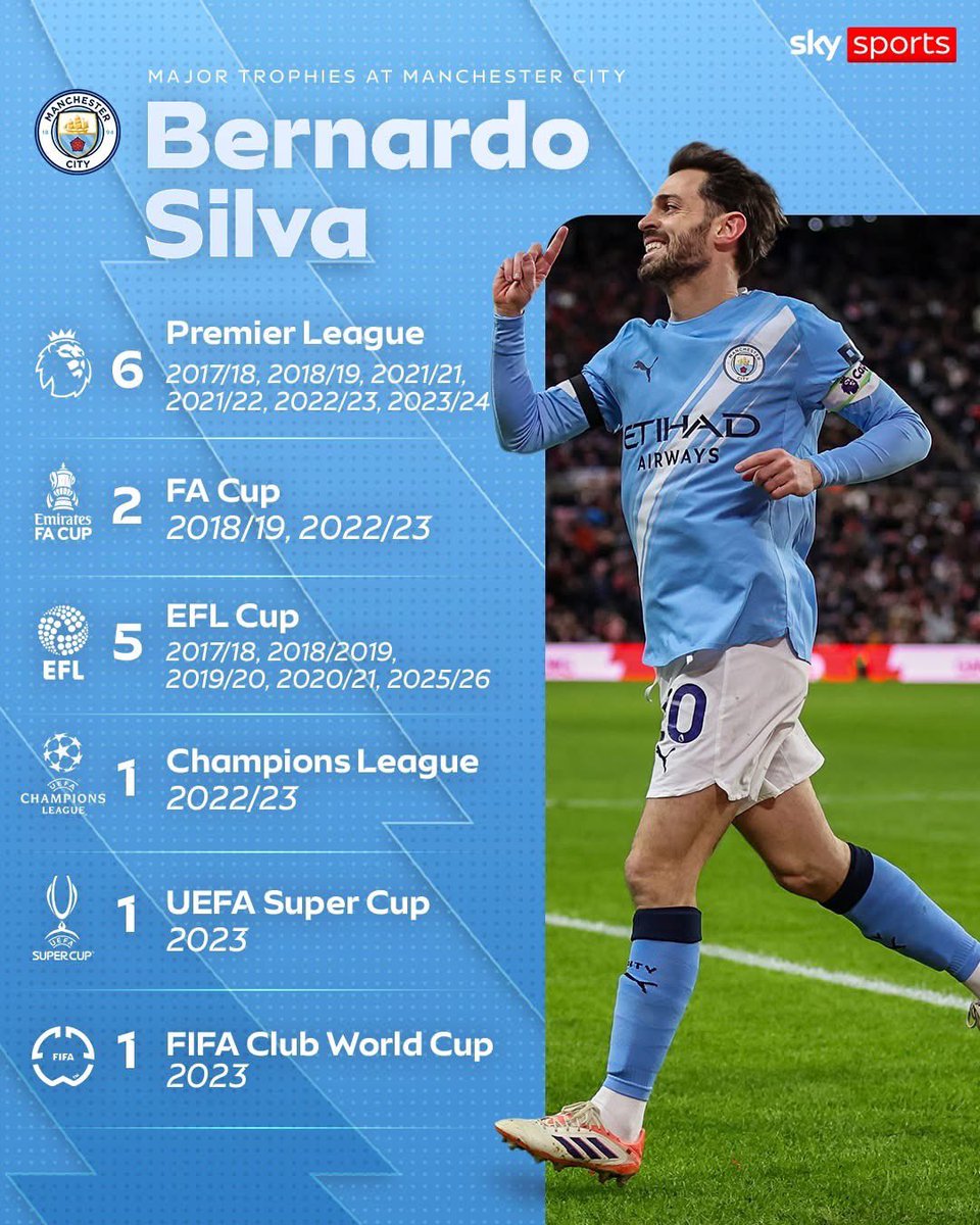 mcfcman66's tweet photo. One of the Premier League greats

All those trophies, missed less than 10 games in his time at City

Named his dog after John Stones 

And

Had a brew when he was in a guard of honour &amp; sent an entire fan base into an apoplectic hissy fit

What a player, thank you @BernardoCSilva https://t.co/iBJ4R0BAaN