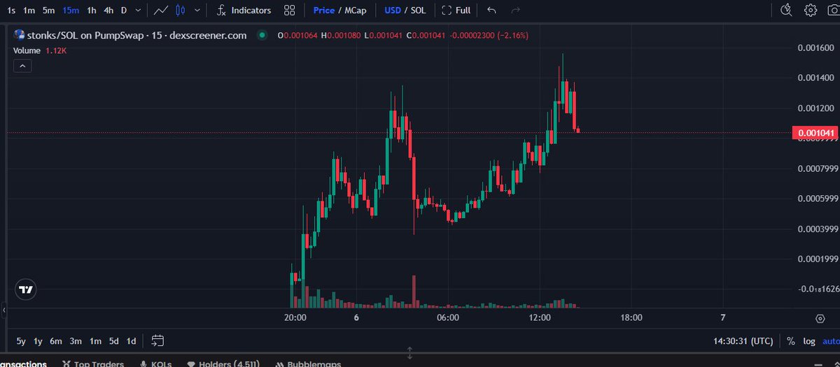 Solana.news tweet media