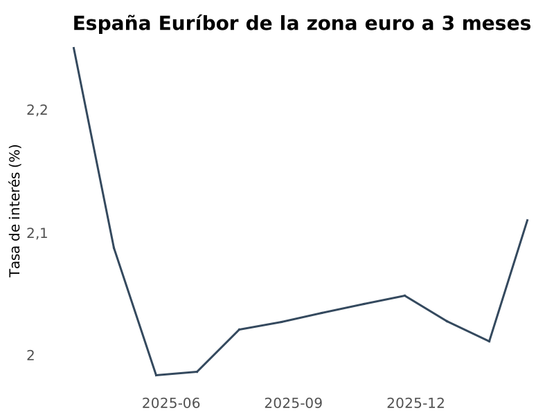 Actualidad de España tweet media