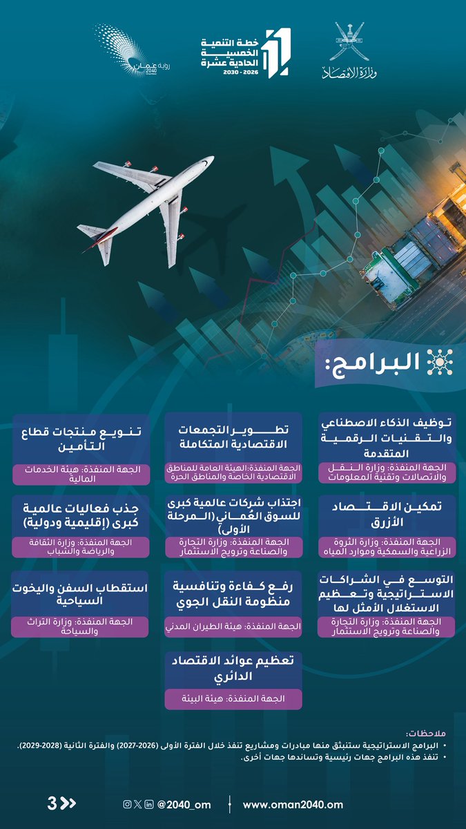 رؤية عُمان 2040 tweet media