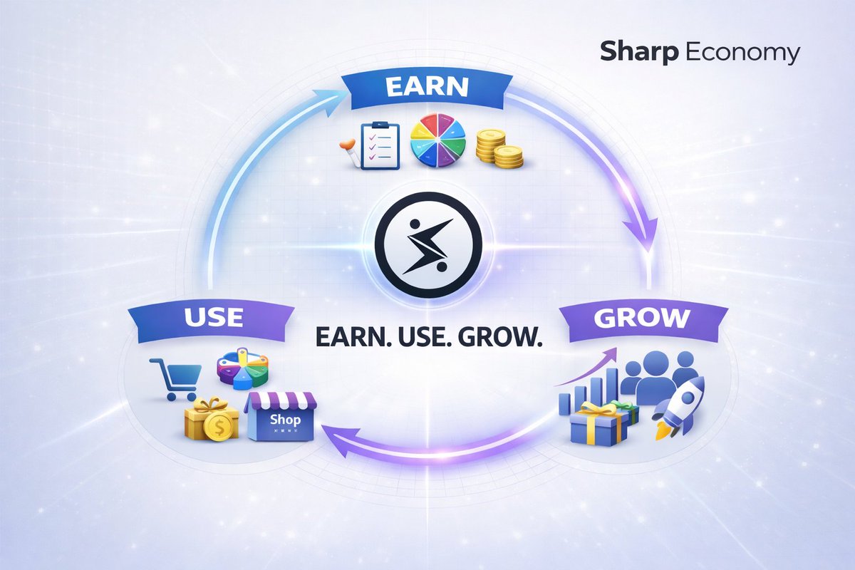 SharpEconomy's tweet photo. What if your crypto actually worked for you? 👀

Not just holding…
but earning. using. growing.

That’s Sharp Economy. ⚡

Earn → Use → Grow 💎

Most will ignore this now…
and chase it later.

$SHARP #SharpToken #SharpEconomy #StaySharp #SharpRewards #Web3 #Crypto #Altcoins #CryptoCommunity