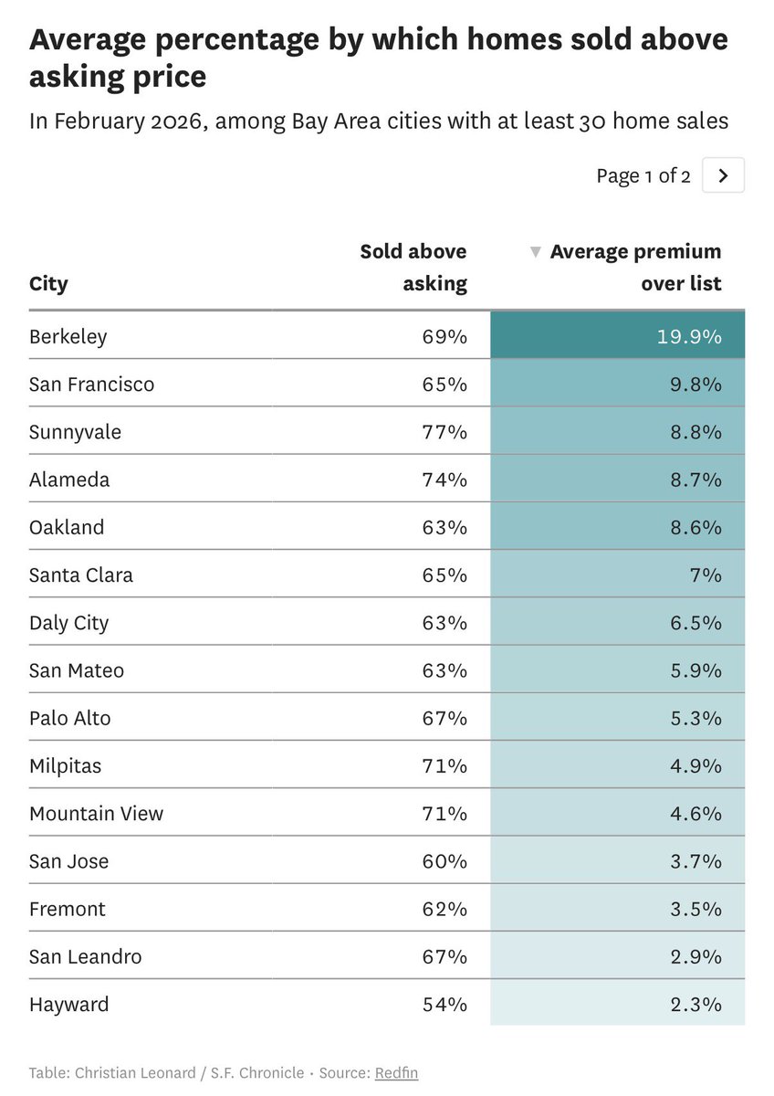 Rohin Dhar tweet media