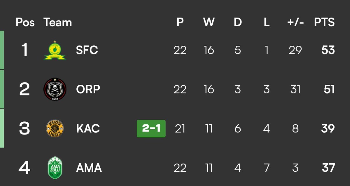 Thuso™ 🇿🇦🇿🇦🇿🇦 tweet media