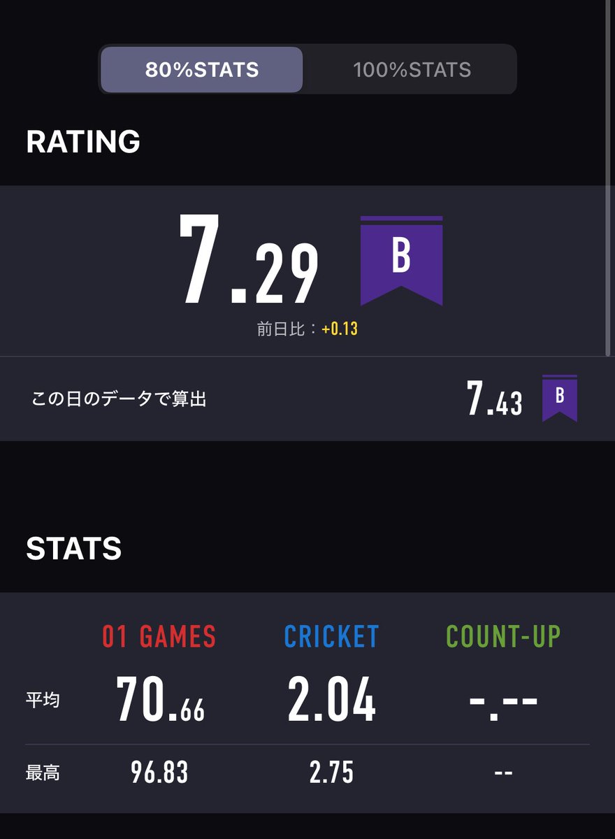 𝙏 𝙖 𝙠 𝙖(63) tweet media