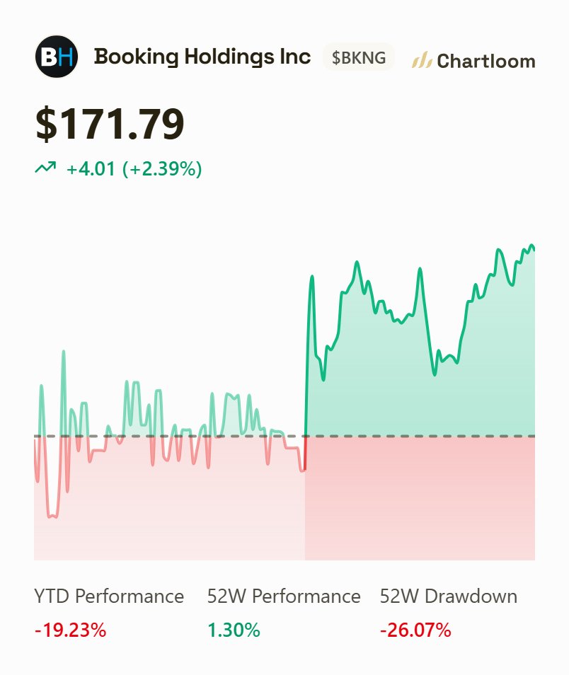 Chartloom tweet media