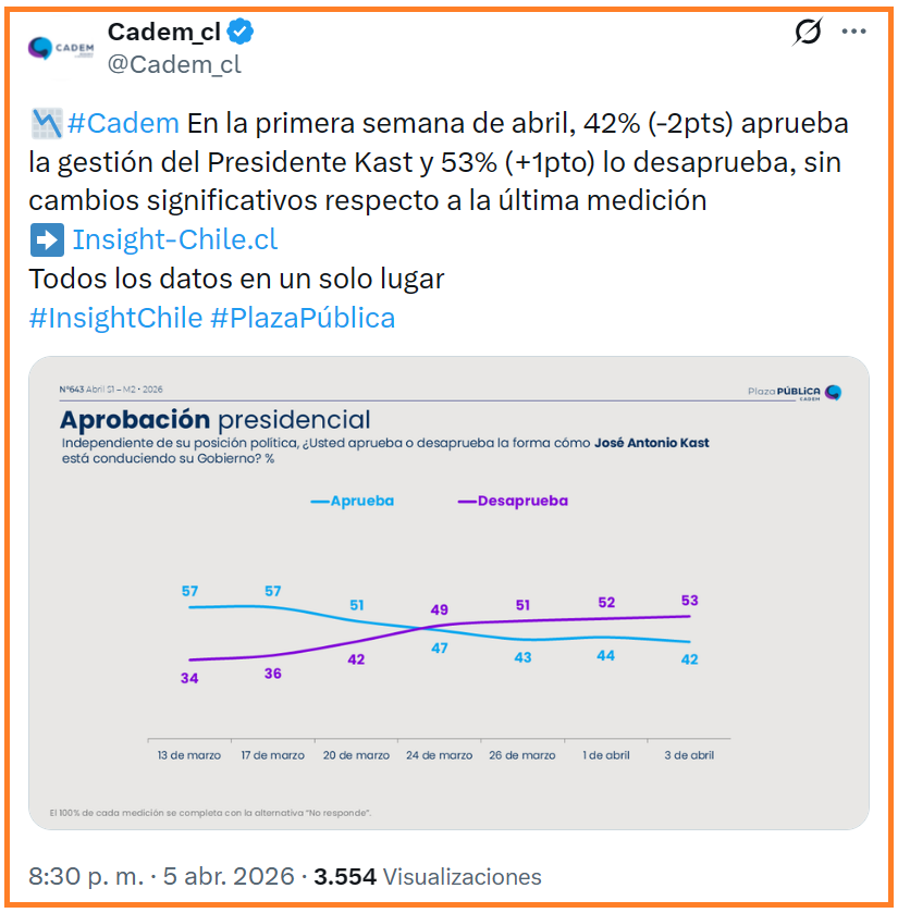 Sergio Ulloa 🇨🇱 tweet media