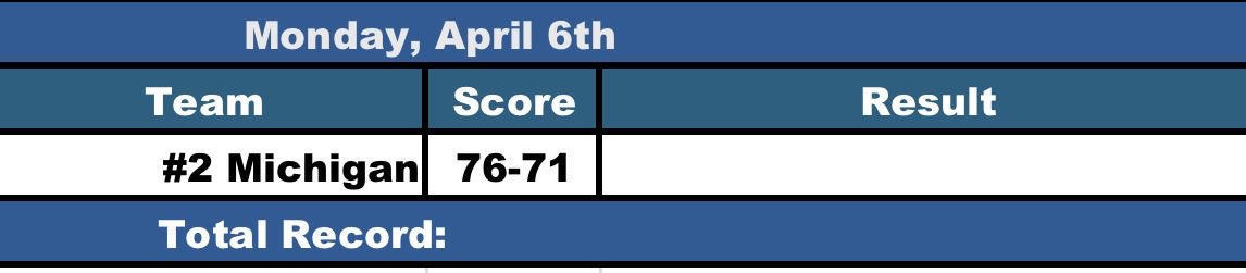 Final prediction of the season. 

(Ranking is the final regular season ranking. I do not update again until the season is officially over).