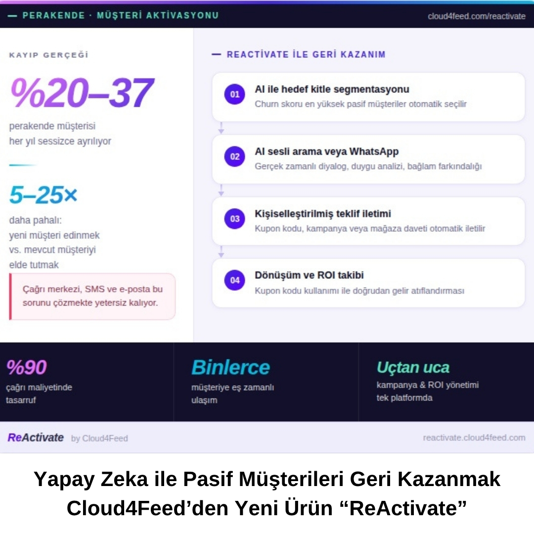 perakendeorg tweet media