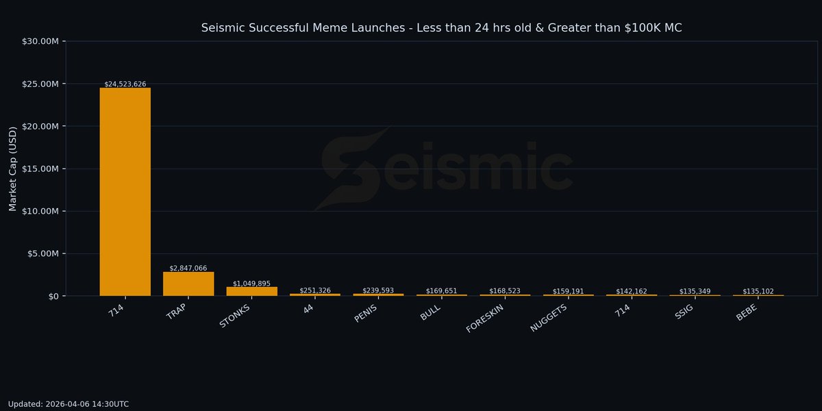 Seismic Crypto tweet media