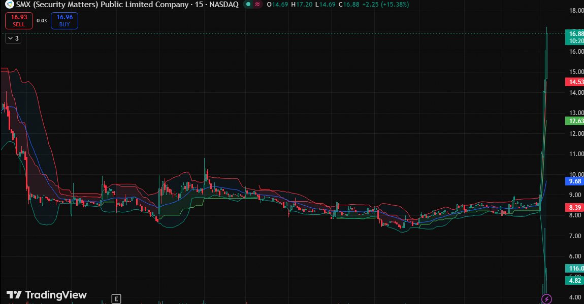 Daniel Martinez ✨ 🔥 tweet media