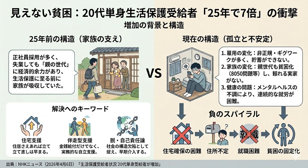 おこめ＠3分でわかるニュース解説・図解 tweet media