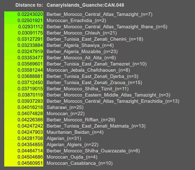 E-L19 E-M81 السلالة الأمازيغية tweet media