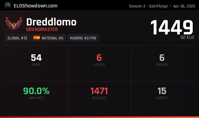 New Feature - You can now share your player stats card!

Go to your player profile page and click on the download button - Share your stats among your friends and communities!