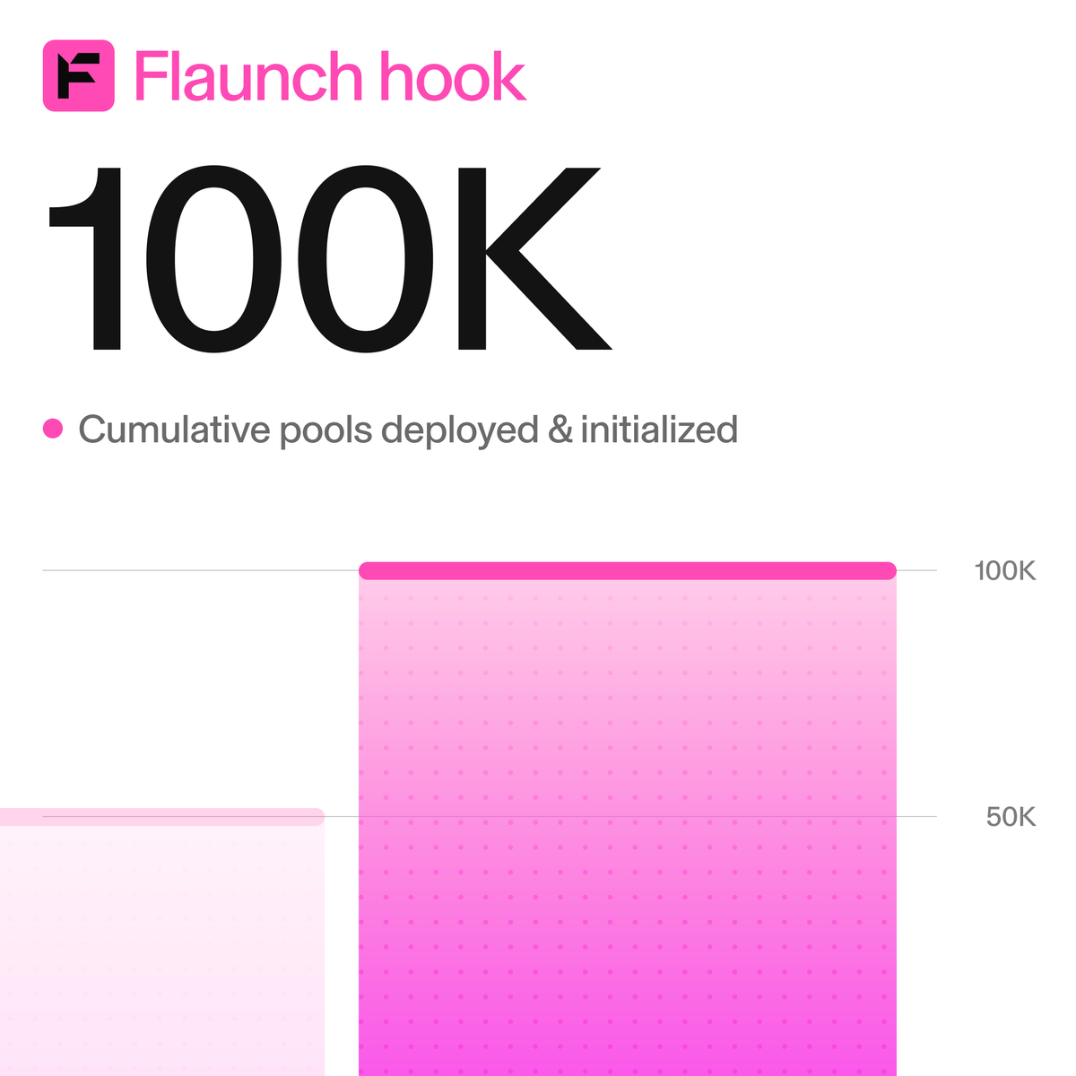 Uniswap Labs 🦄 tweet media