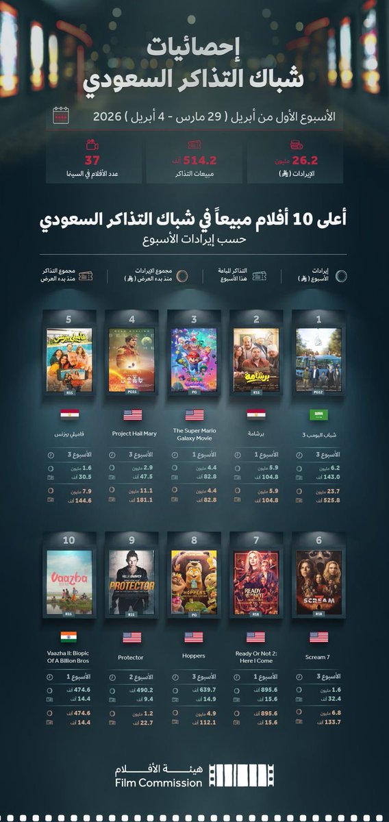 أحمد الزهراني (@ahmad__z1) on Twitter photo 