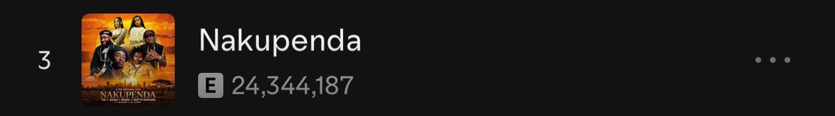 STFUPALMER's tweet image. ‘NAKUPENDA’ has surpassed 24.3M streams on Spotify, adding 164,996 streams yesterday[Sunday Effect]

NG.                                              92,804

OUTSIDE.                                  72,192.