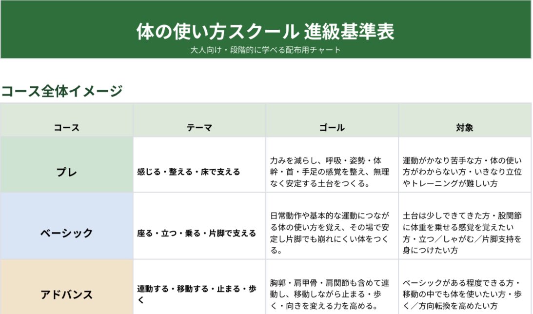 diet_ltb's tweet photo. 体の使い方を体系的に学べるプログラムを作成しました。 https://t.co/lYVdbdRyCg