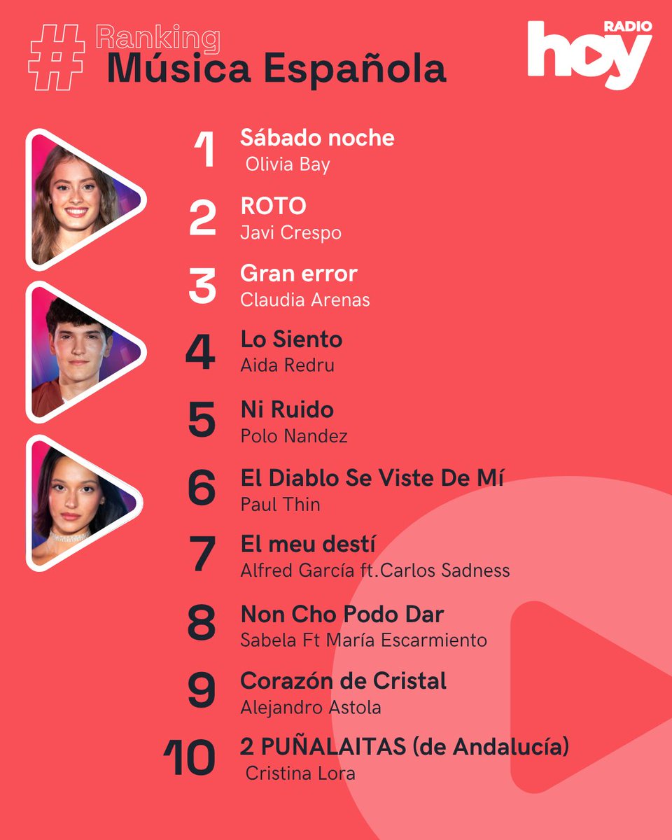 Radio Hoy tweet media