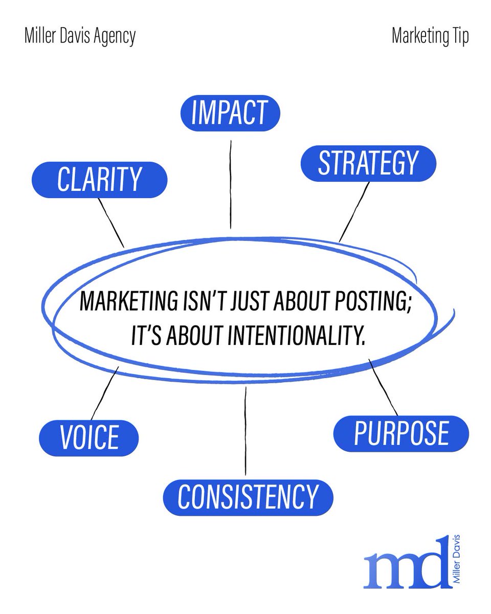 Miller Davis Agency tweet media