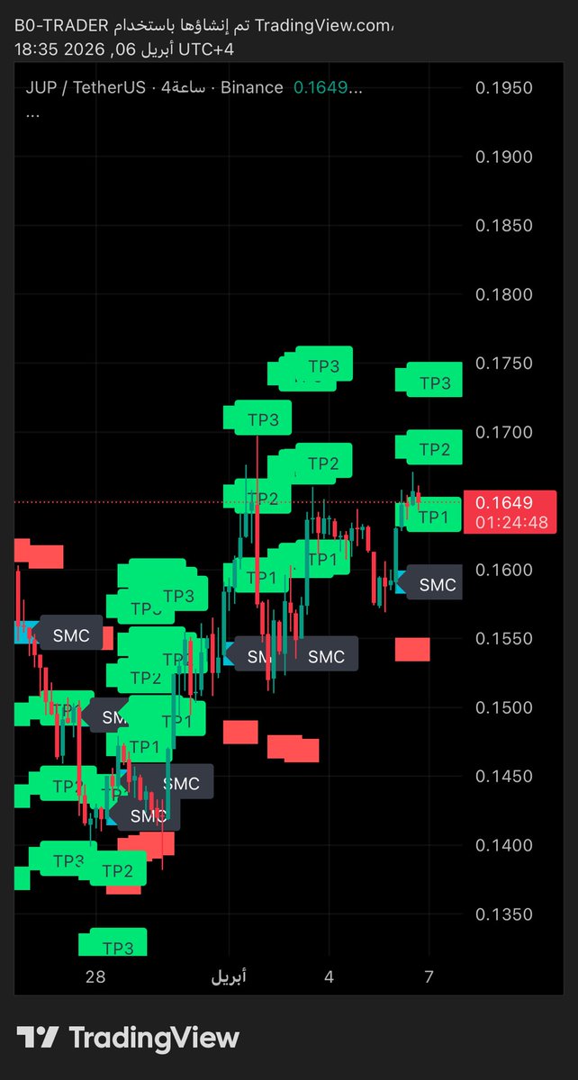 B0TRADER tweet media