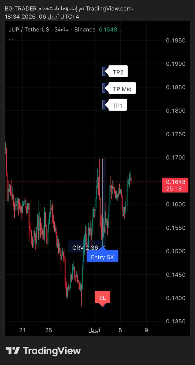 B0TRADER tweet media