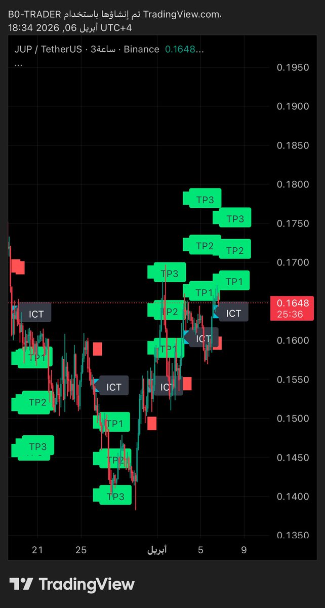 B0TRADER tweet media