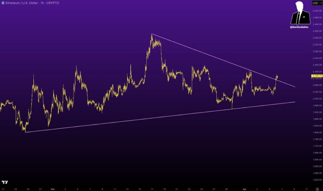 cryptogems555's tweet photo. $ETH #Ethereum

The BIGGEST PUMP of all time is coming

🚀🚀🚀🚀🚀 https://t.co/NZZLSmpjdq