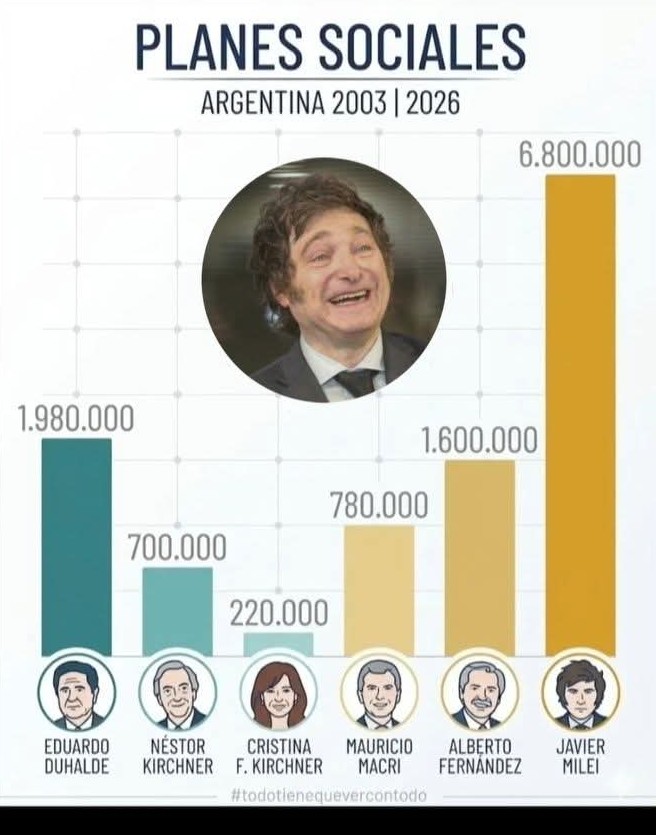 Edgardo Alessio ®✌️🇦🇷 tweet media