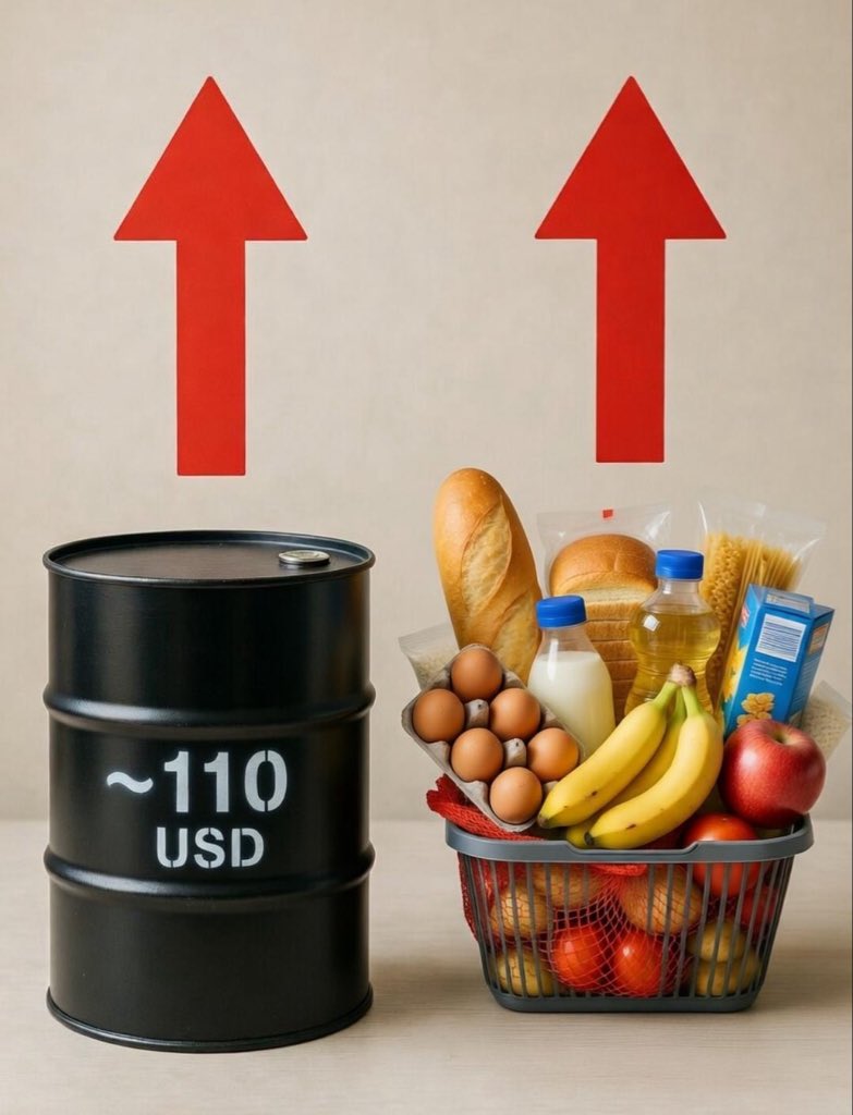 jorge_baldizon's tweet image. Regresa el país del descanso. Y la realidad golpea en que los precios del petróleo siguen elevados. Con un fuerte impacto en los precios de los alimentos. Qué van a hacer las autoridades? Parece que no hay algún plan. Es urgente atender este tema.
#cambio #yosoyjorgebaldizon