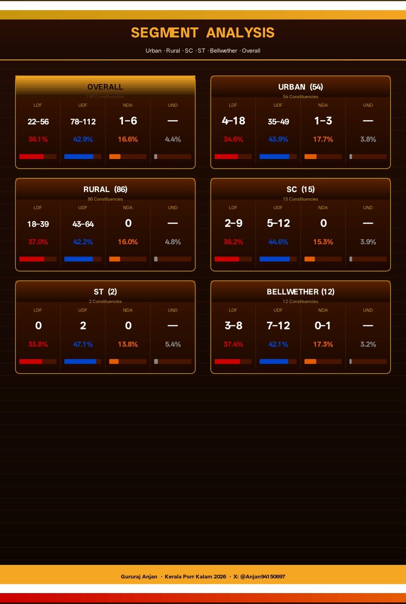 Gururaj Anjan tweet media