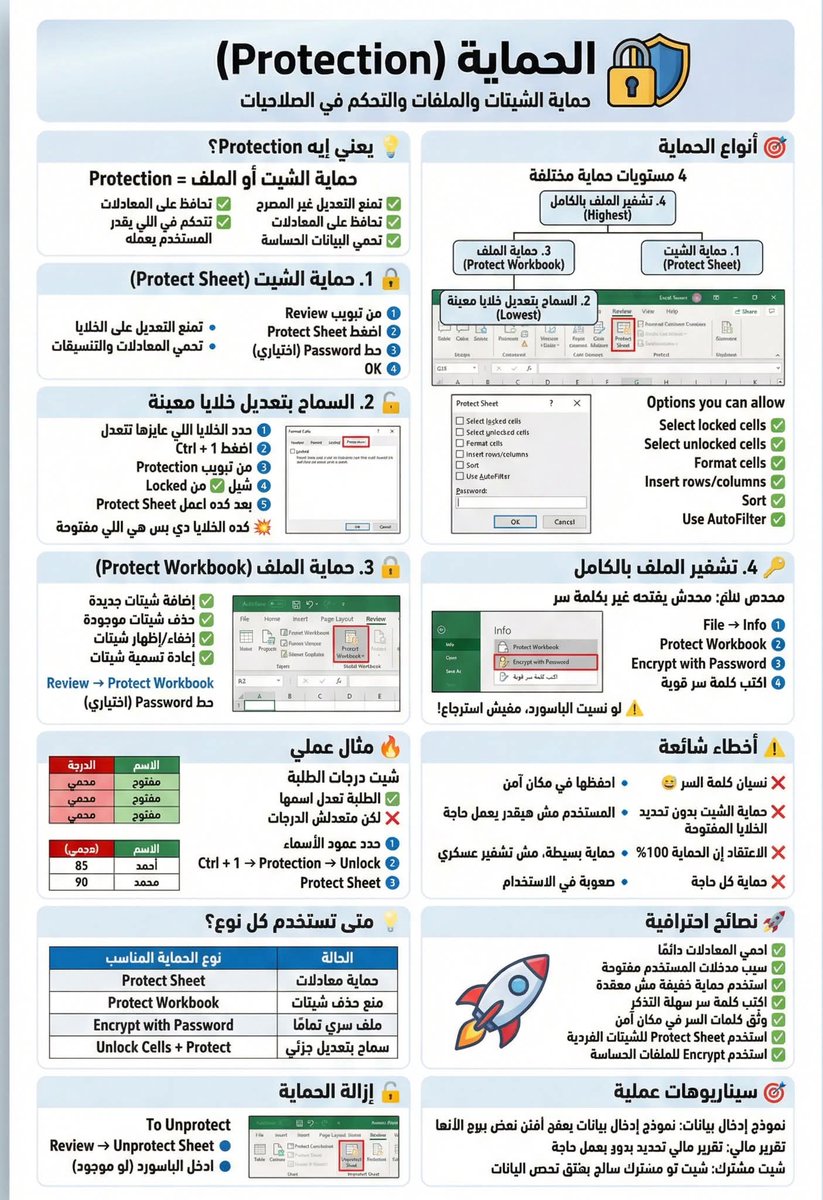 ali_abuhajar's tweet photo. طرق الحماية لملفات الاكسيل https://t.co/z68UIia9jD