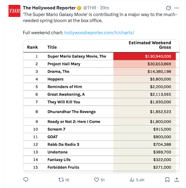An Average Gamer - N tweet media
