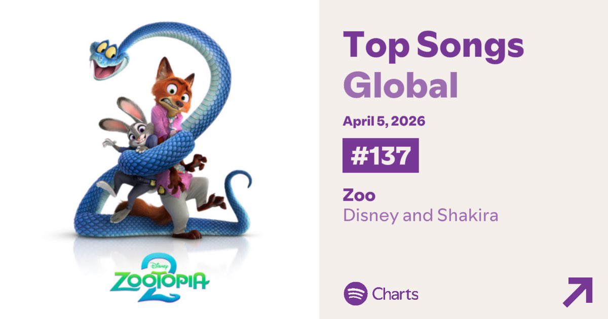 shakira charts tweet media