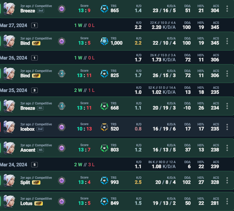 I'm old, i can't get back this performance HAHHAHAA