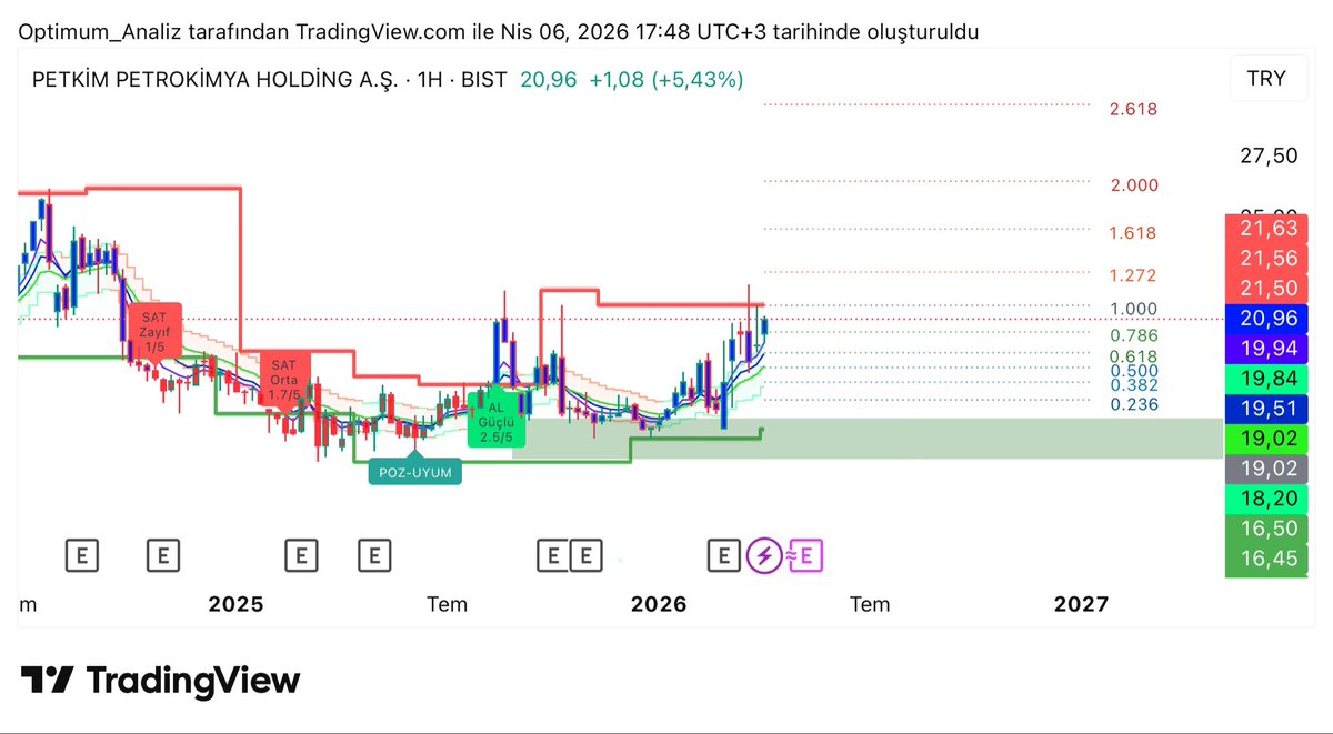 OptimuM_Trader tweet media