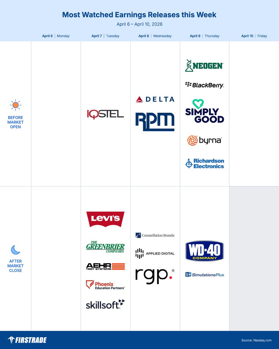 Firstrade's tweet image. Earnings insights for the week ahead. Be in the know! #Earnings #Firstrade #Earning