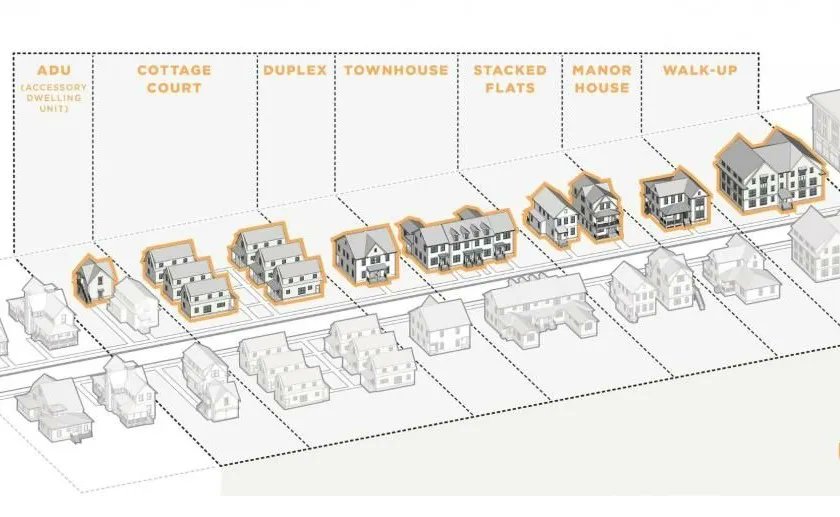 aaron_lubeck's tweet image. A great new interpretation of the #missingmiddle housing types.

Cities serious about #housing will CLEARLY express their intent to re-legalize all of these forms.

(By Union Studio)